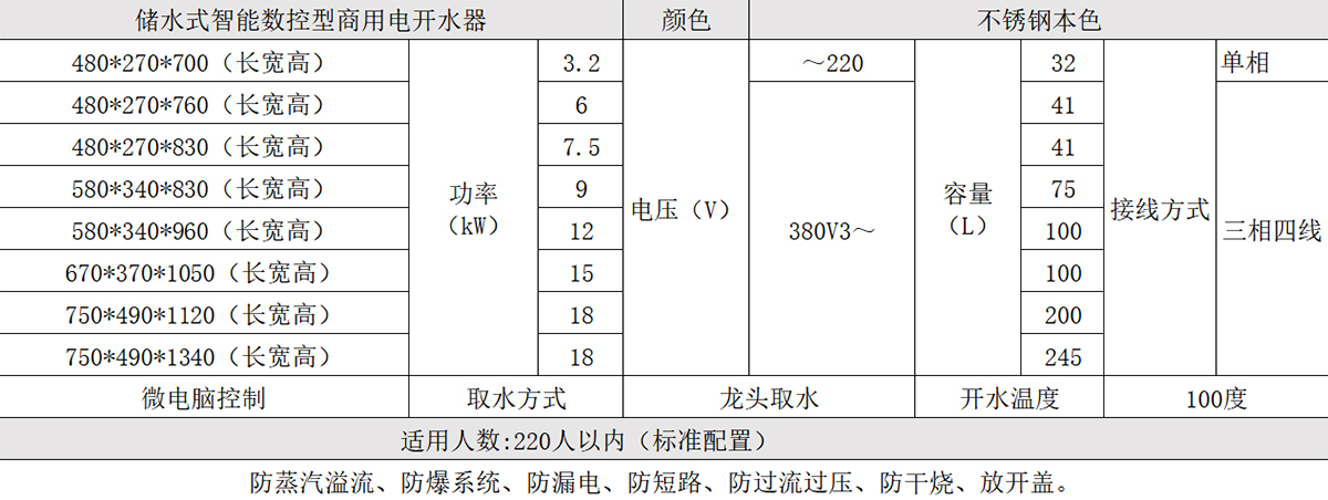 储水式智能数控型商用电开水器产品参数